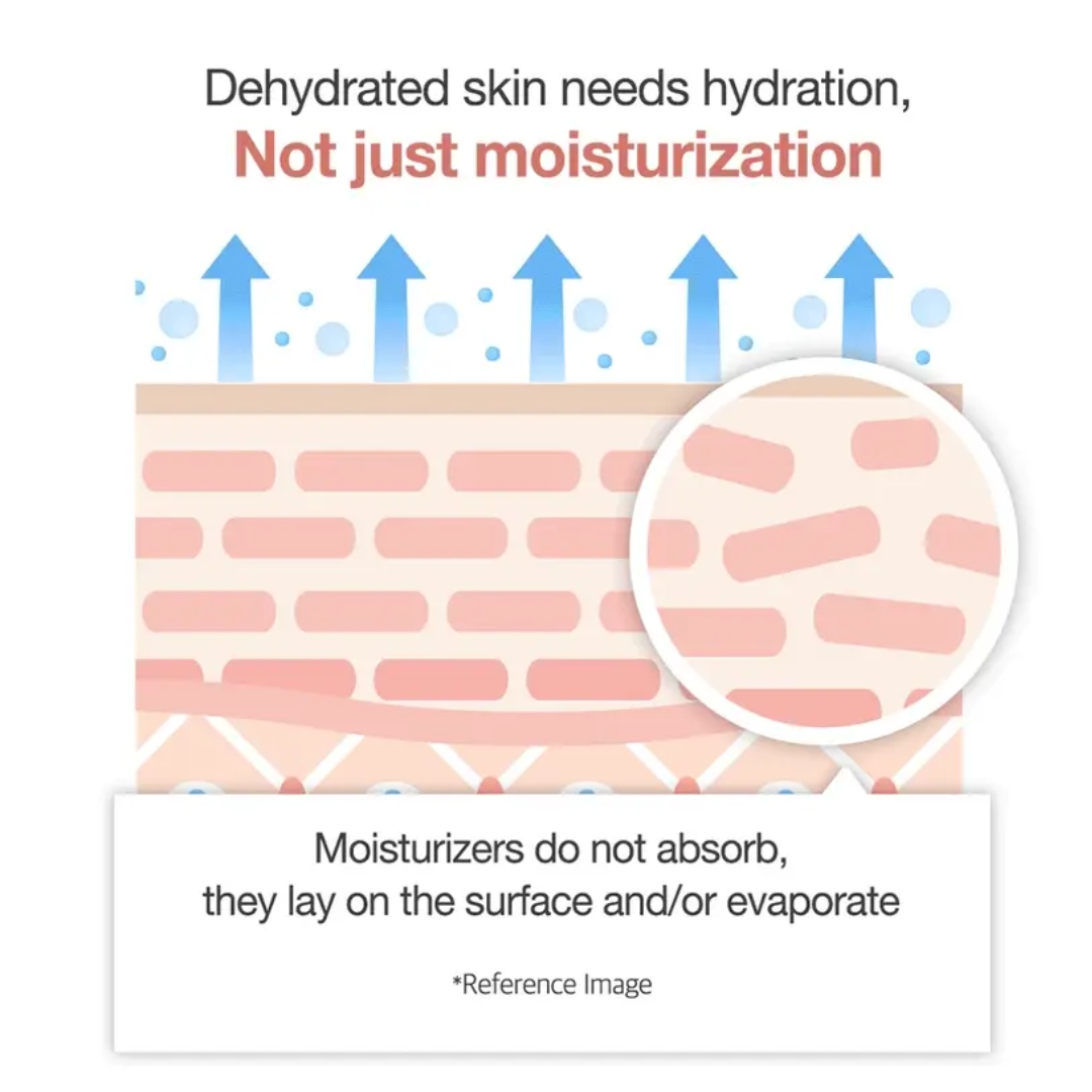 Triple Collagen Cream