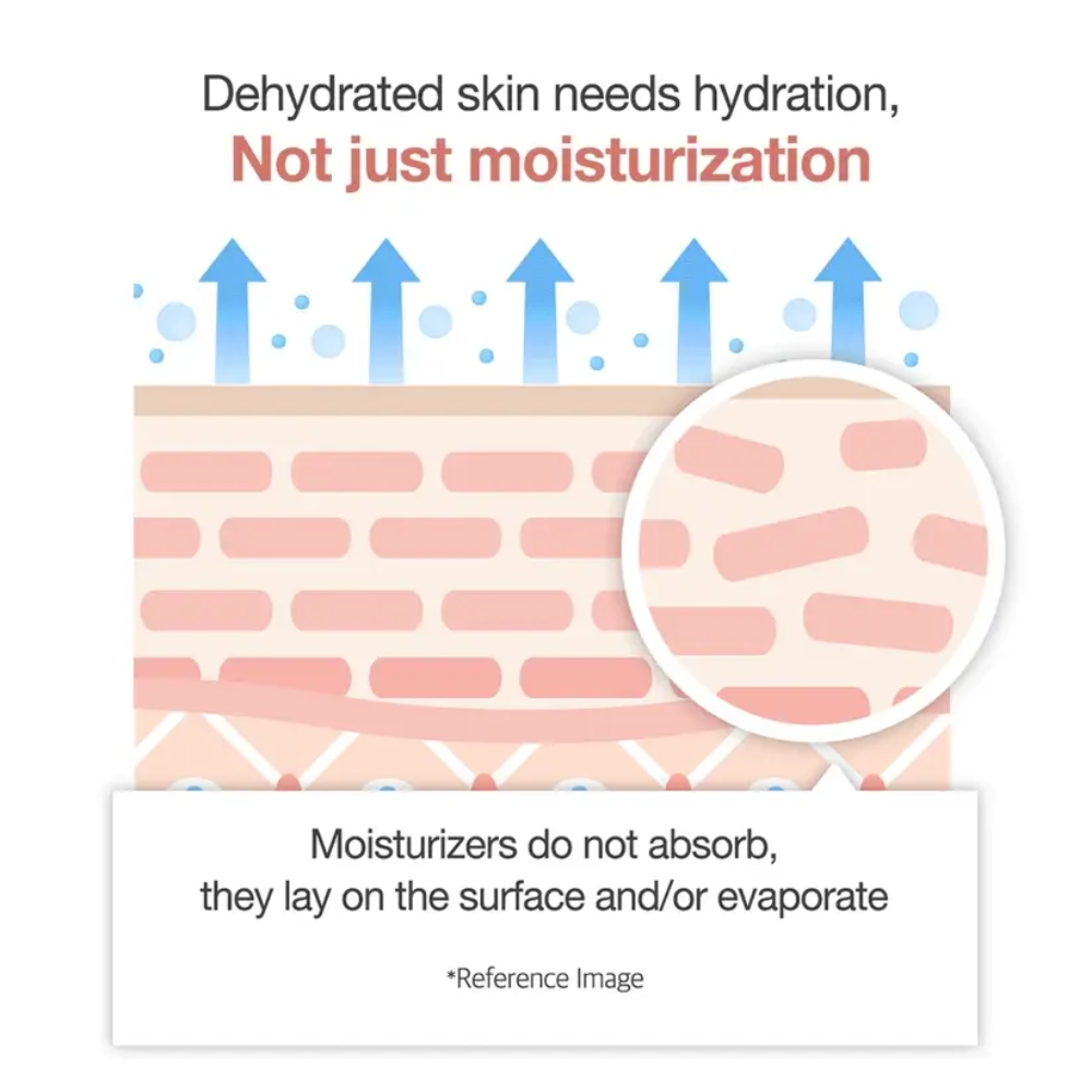 Collagen Booster Set