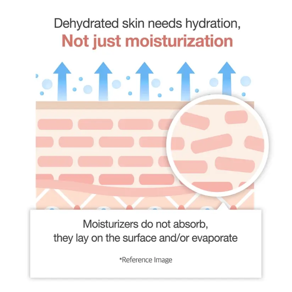 Glow-Up Full Facial Set